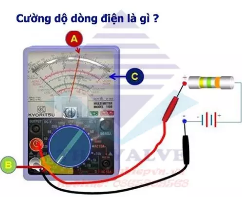 Cường độ dòng điện là gì?