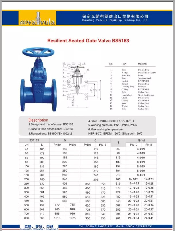 Catalog van cổng BaoDing