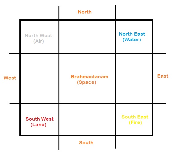 Directions To Chart House