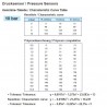 Pressure senders: 360-081-030-015C VDO