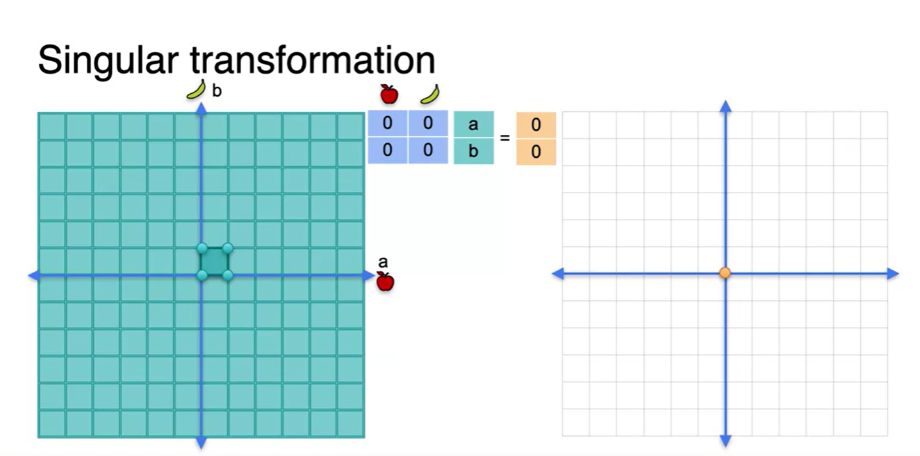 [MMD] Linear Algebra for Machine Learning and Data Science Week 4