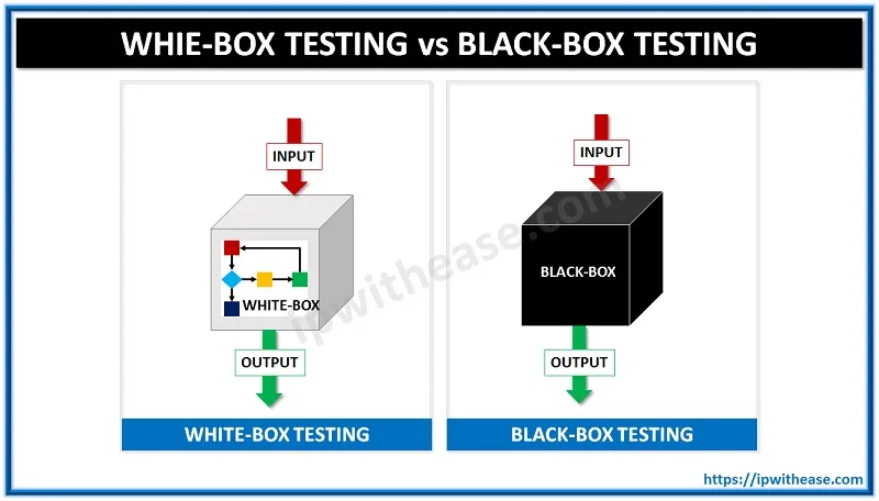 White Box Test, Black Box Test