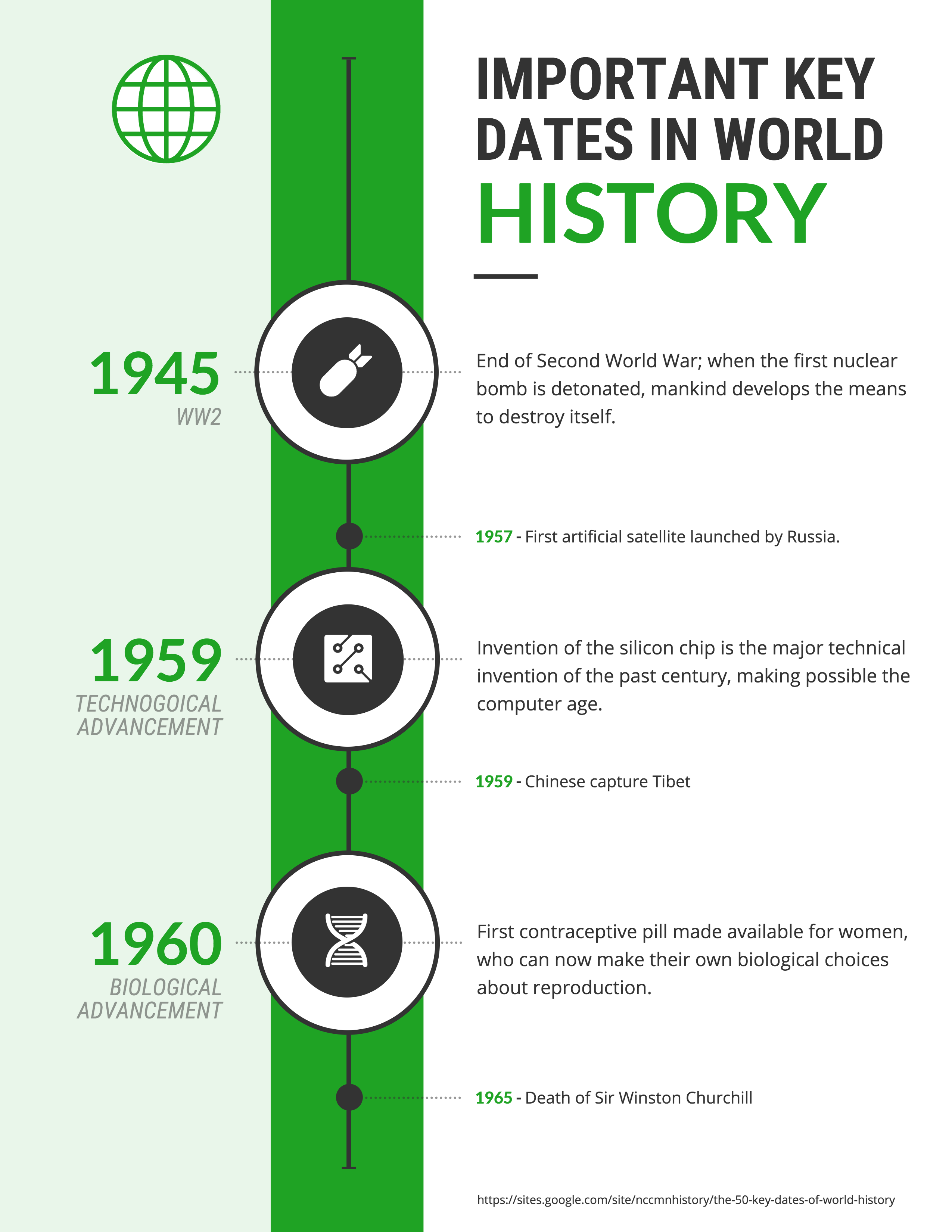 Timeline Poster Template