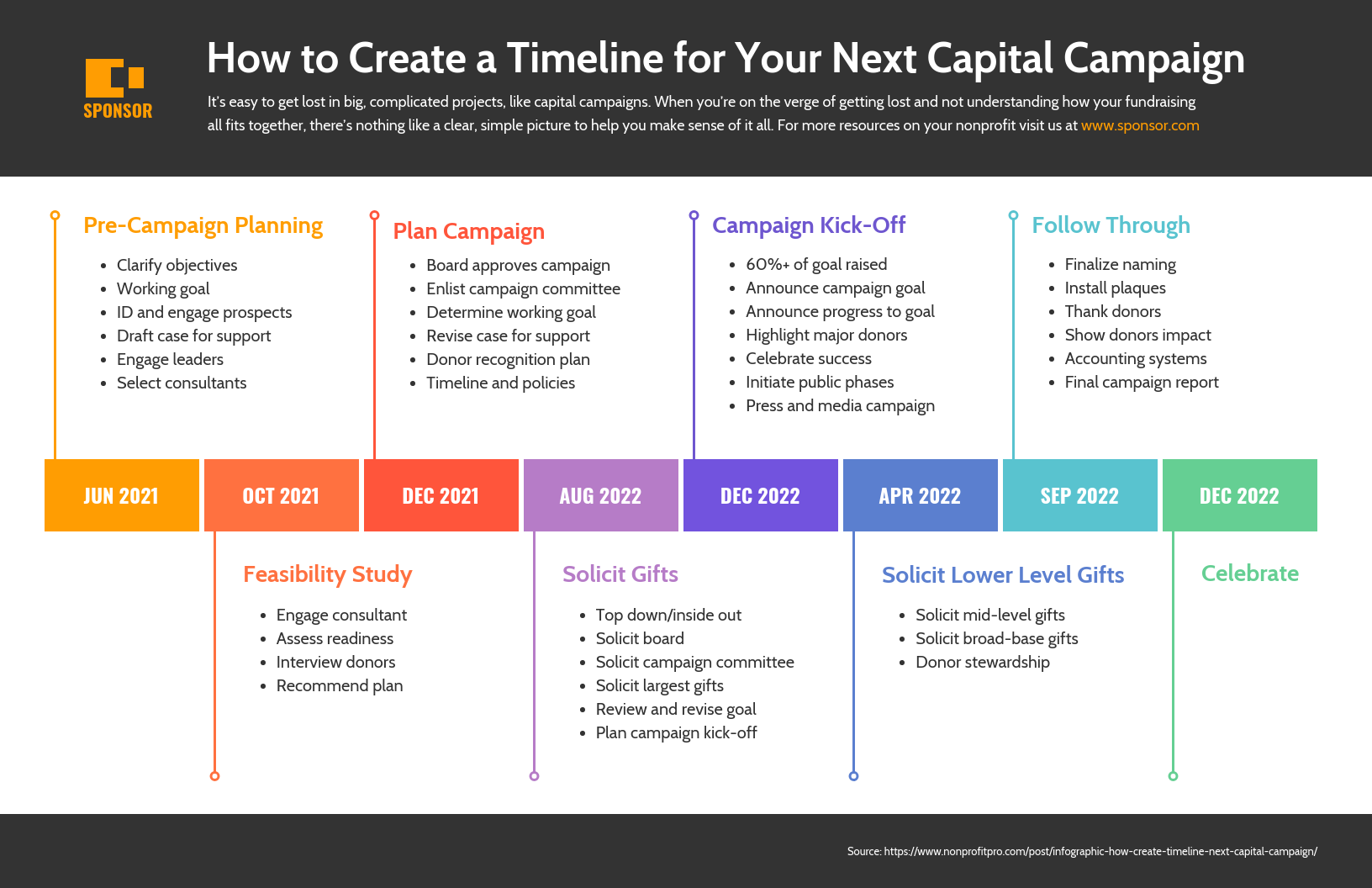 40 Timeline Template Examples And Design Tips Venngage History - Vrogue