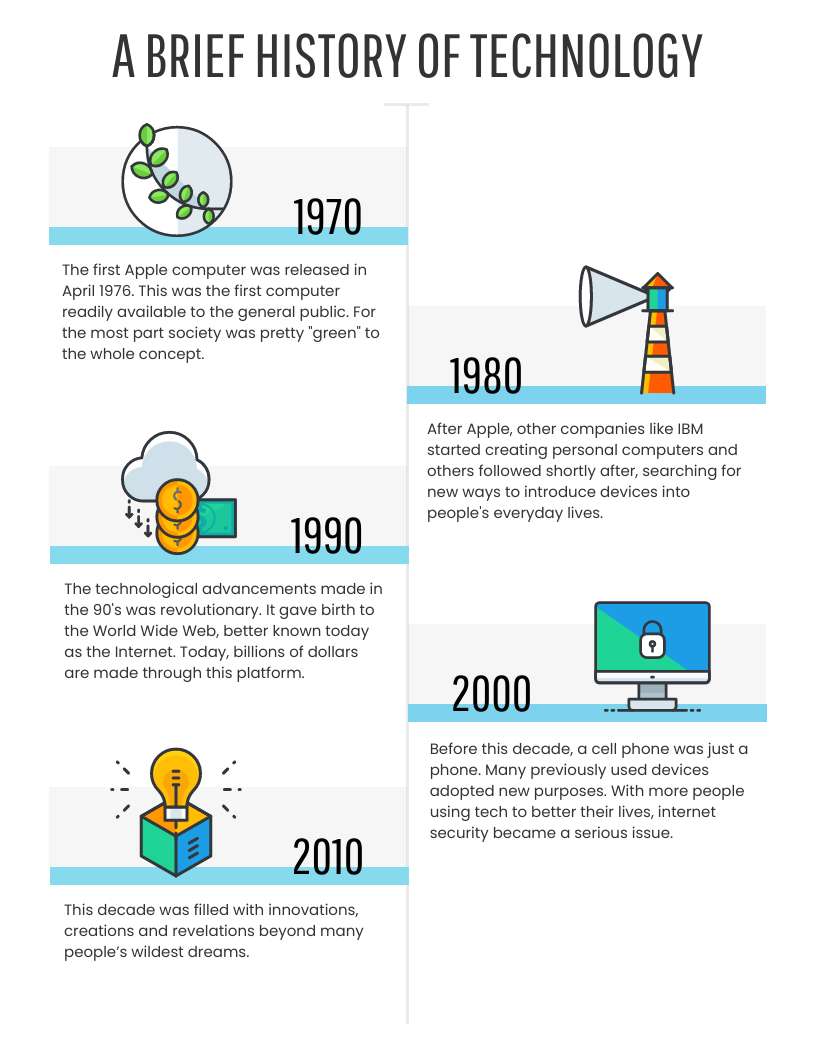 Simple Timeline Of Evolution