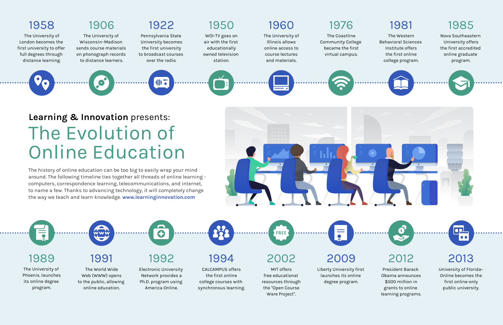 Computer Technology History Timeline | SexiezPix Web Porn