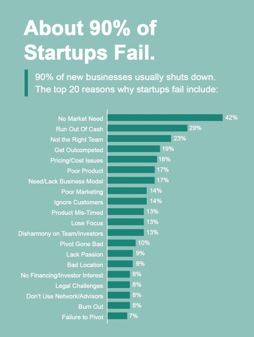 2_Why-startups-Fail-1-1157x1536