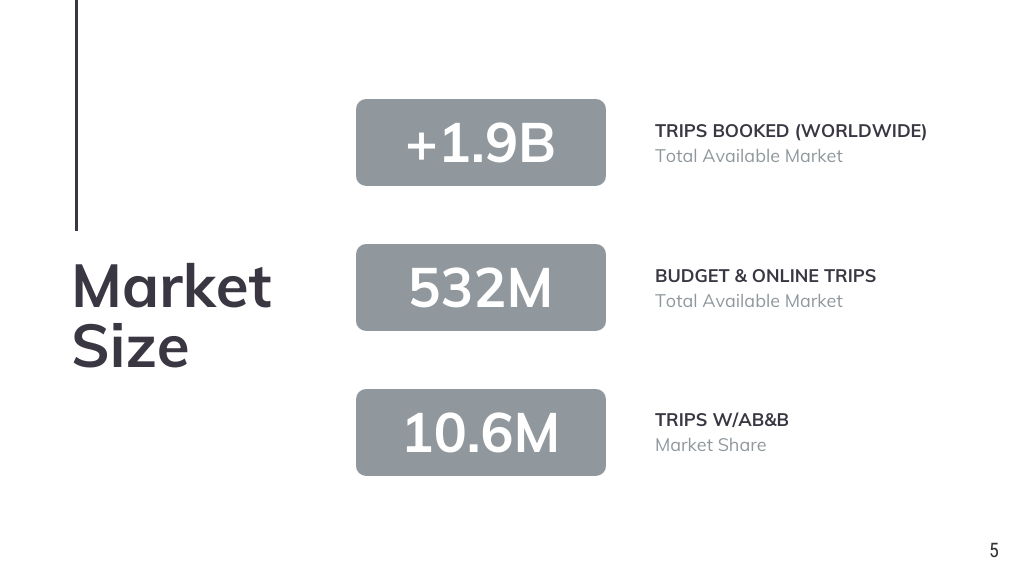 Minimalist Airbnb Financial Pitch Deck Template