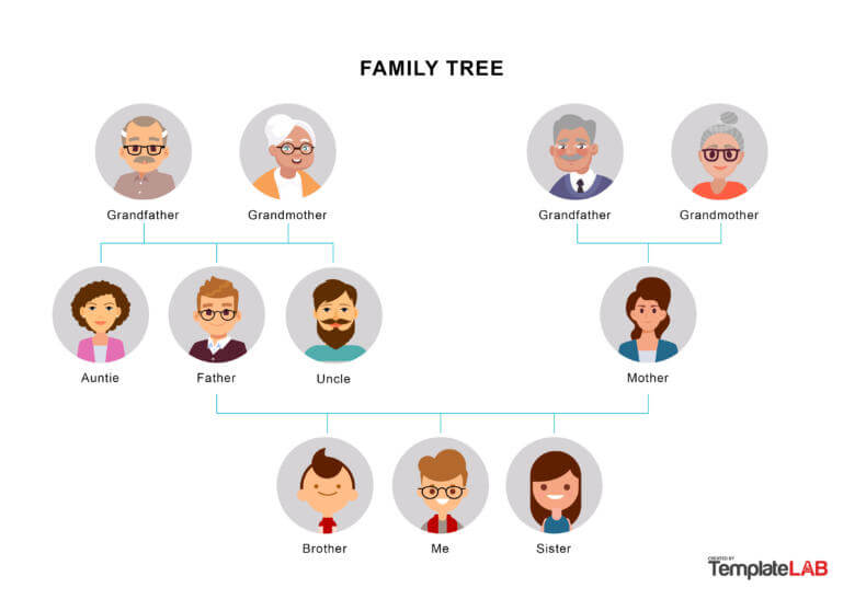 How to Make a Family Tree Diagram (+ Examples) - Venngage (2023)