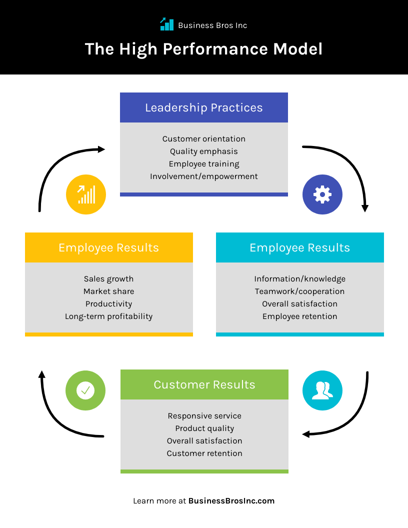 employee development plan examples