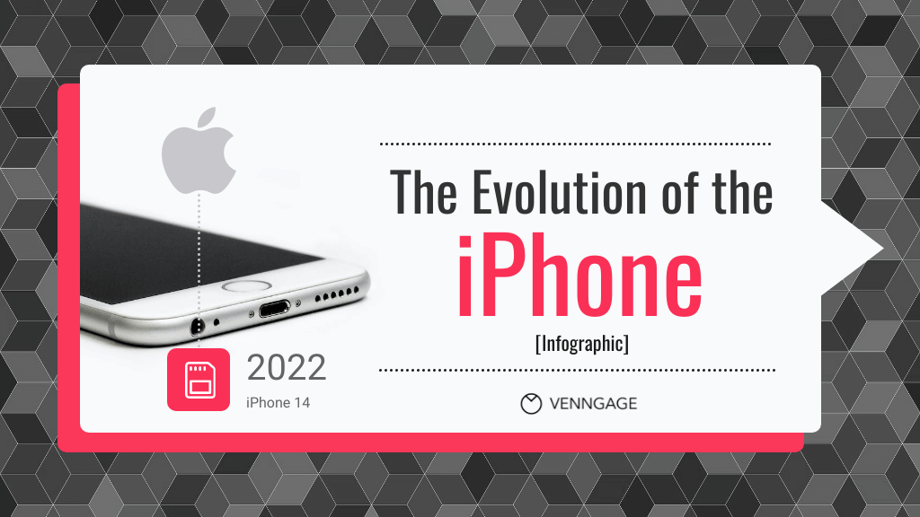 iPhone Infographic: The Evolution of the iPhone