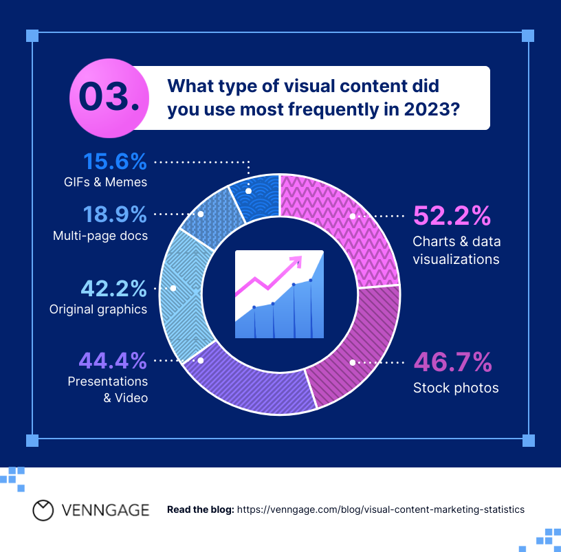 3. What type of visual content did you use most frequently in 2023?