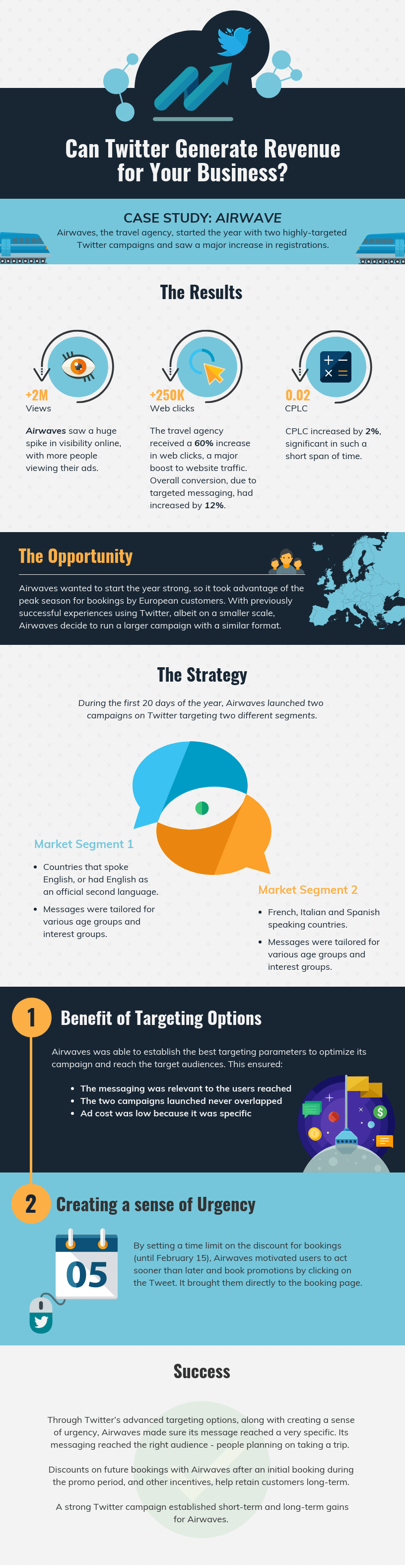 Twitter Case Study Infographic
