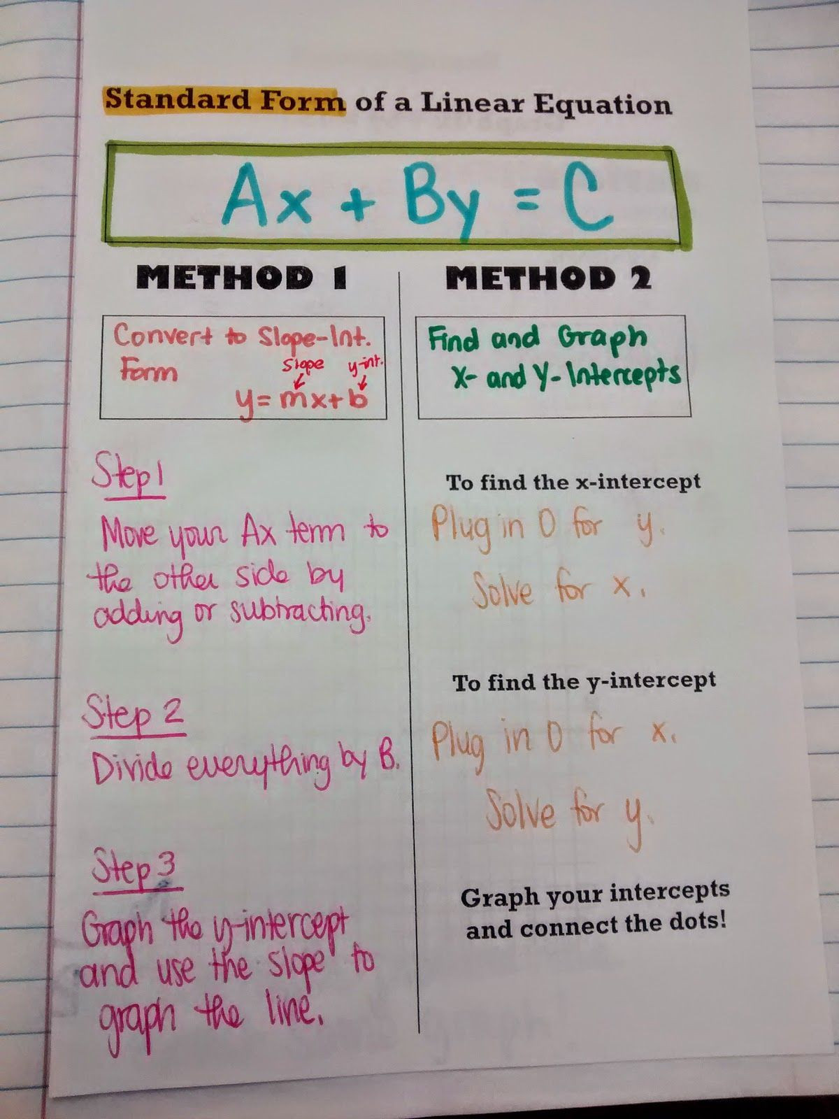 Linear Functions Word Problems Worksheet Algebra 1 Unit 2 Linear Functions Inb Pages