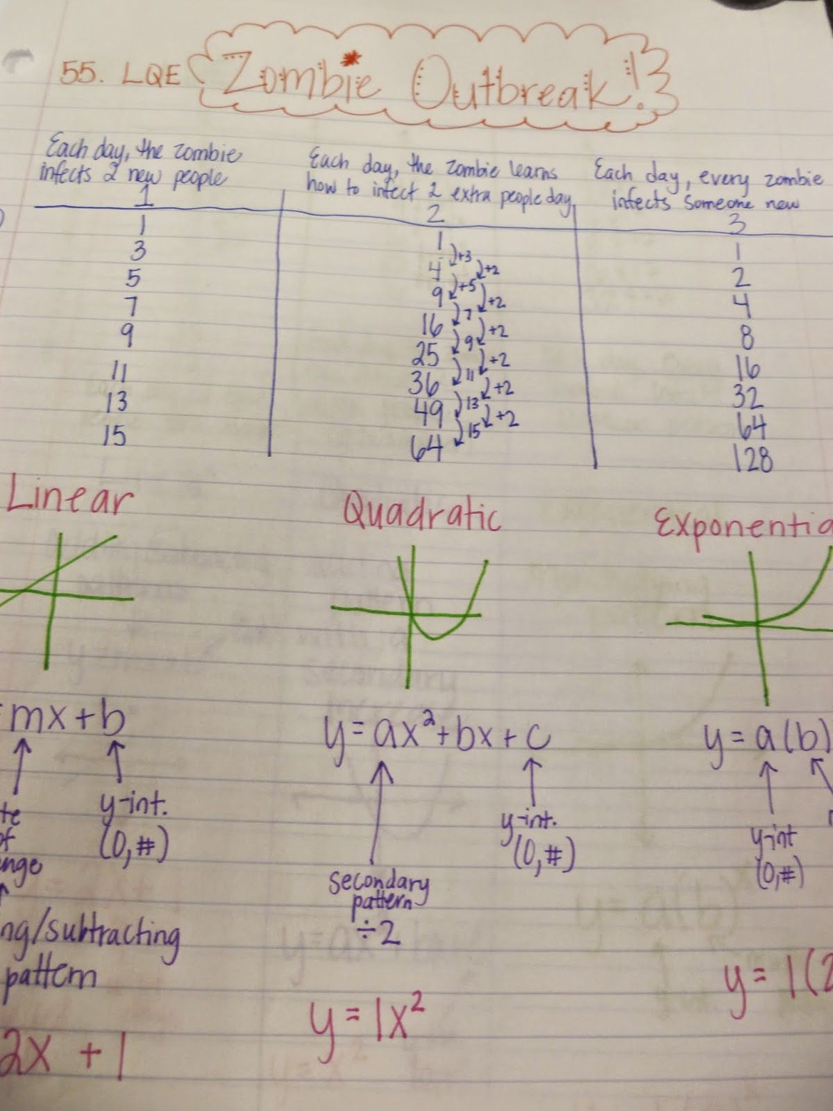 Linear Functions Word Problems Worksheet Friday Freebies Paring Linear Quadratic Exponential