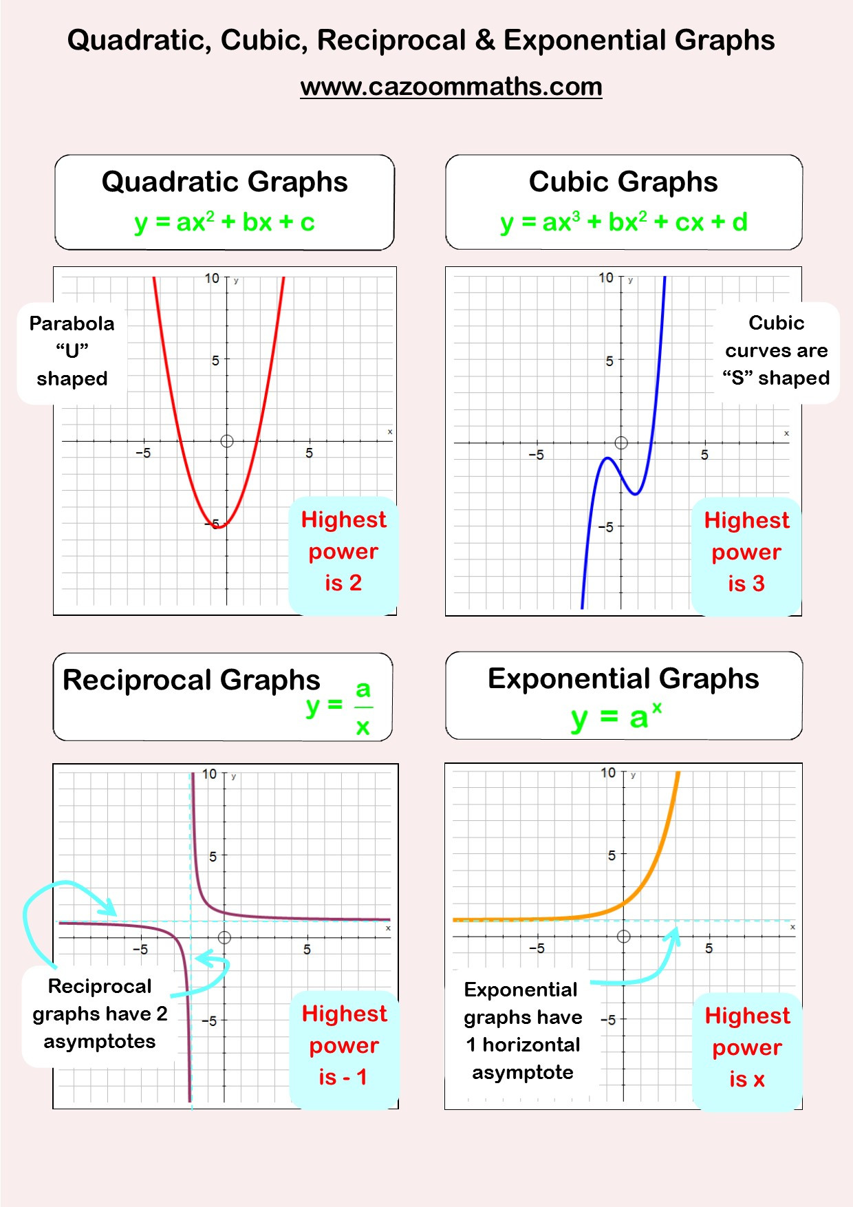 Linear Functions Word Problems Worksheet Linear Functions Worksheet No 1 source