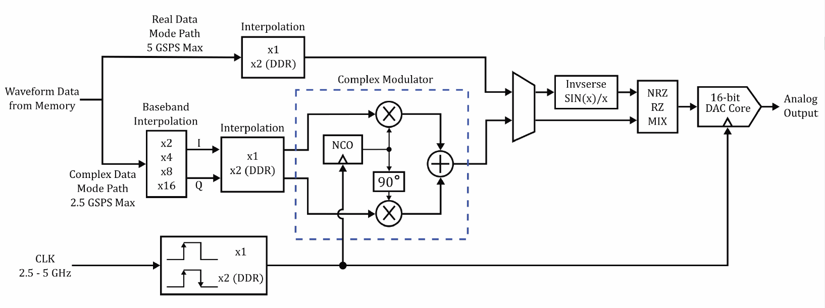 How New DAC Technologies Are Changing Radar EW Signal Generation image.