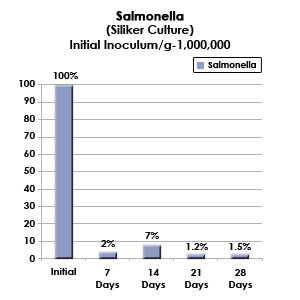 Salmonella study parasites cleanse