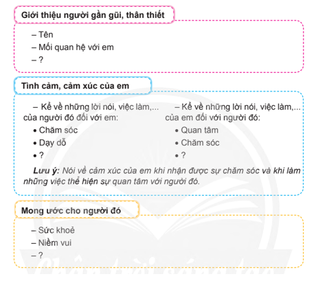 Chia sẻ với bạn tình cảm, cảm xúc của em với một người gần gũi, thân thiết dựa vào gợi ý: (ảnh 1)