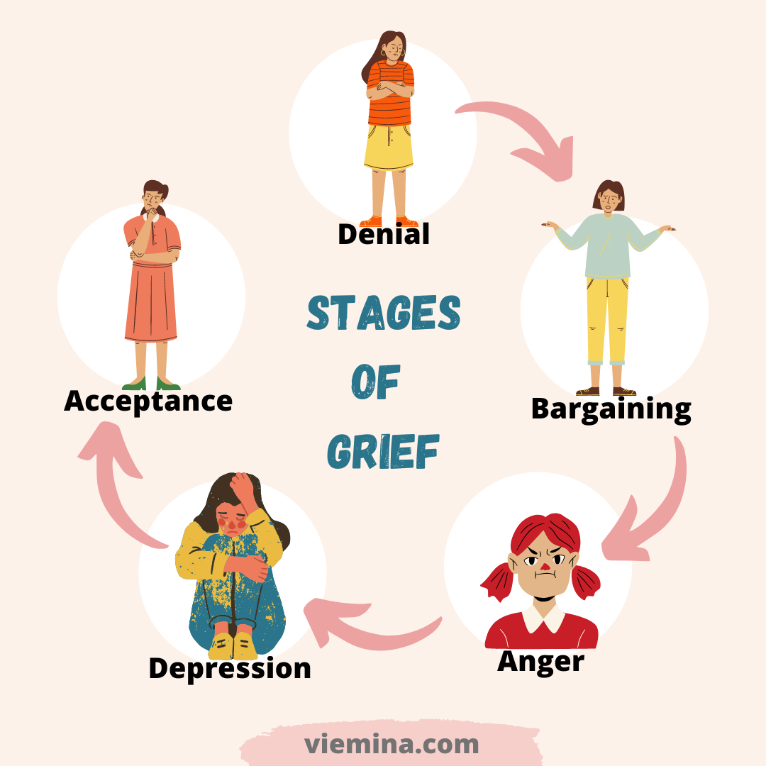 Stages Of Grief Get Into Neurodiversity, 59% OFF