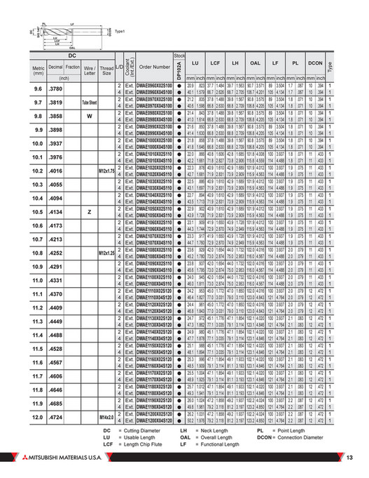 Mitsubishi Materials - B257A DWAE - Page 12-13