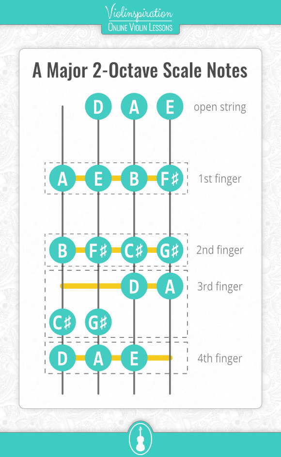 Violin Scales - A Major 2-Octave Scale - Notes