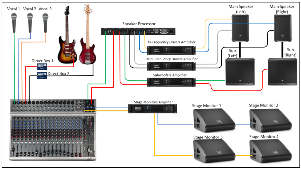 Sound System Set Up Diagram Pa Sound System Wiring Diagram