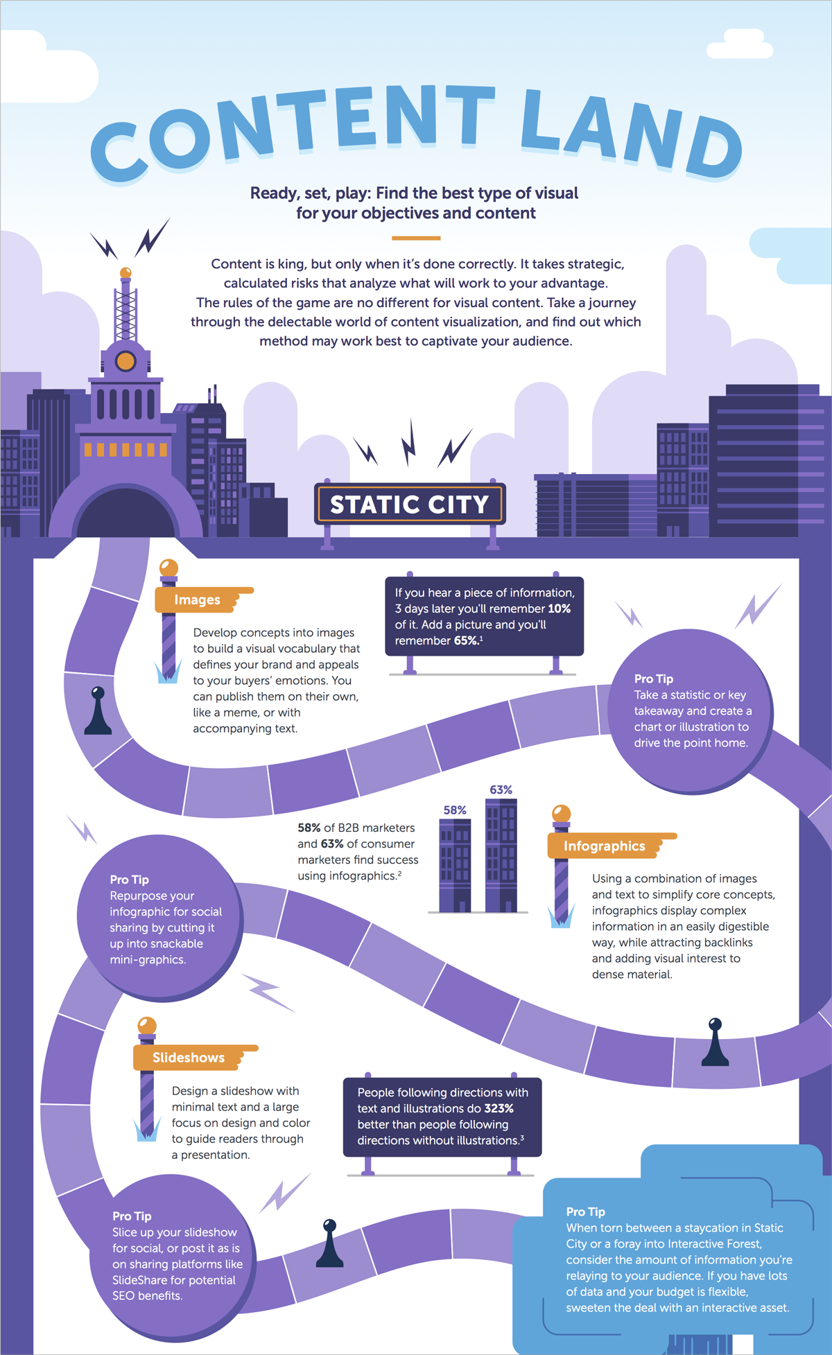 Infographic Examples 2022