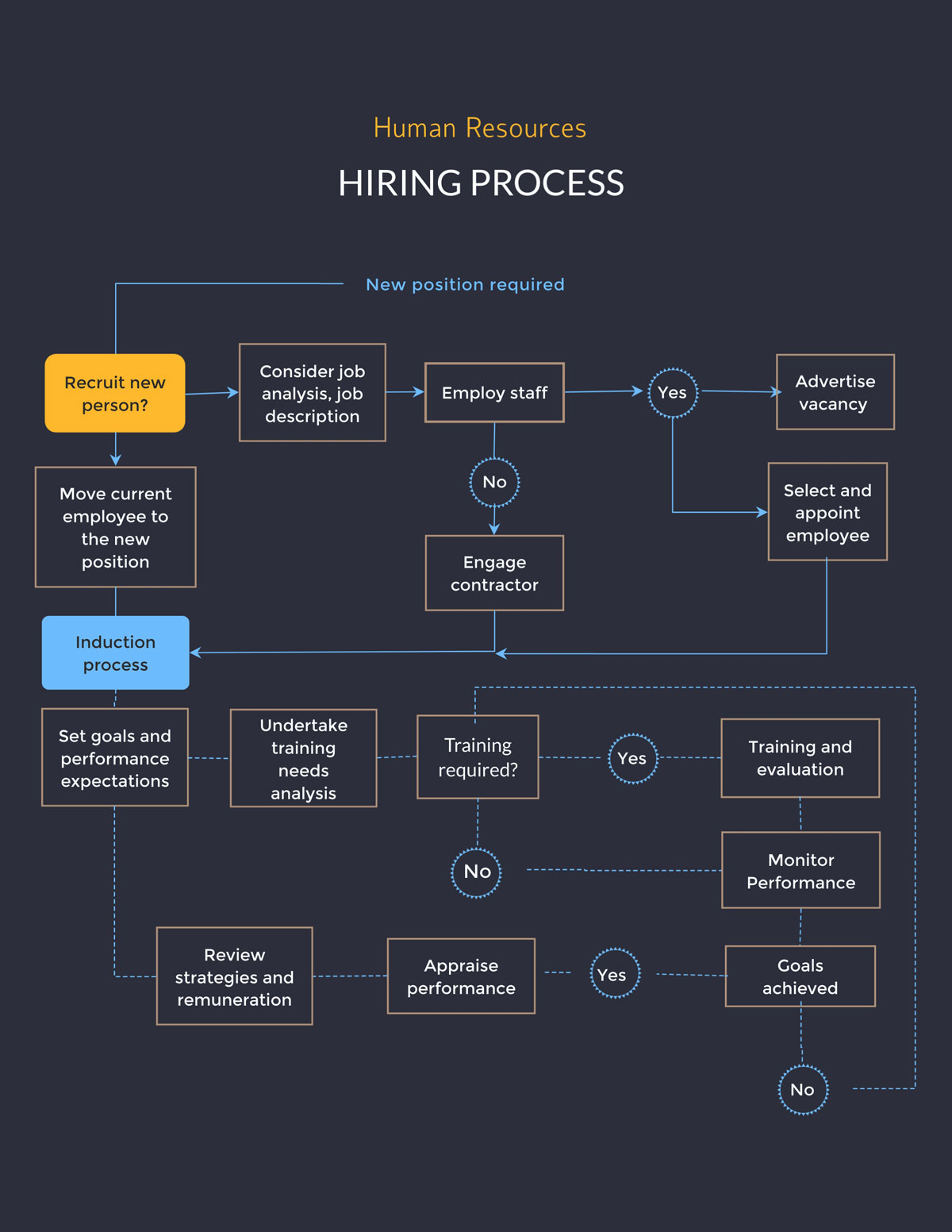 remote team - Flowchart-template