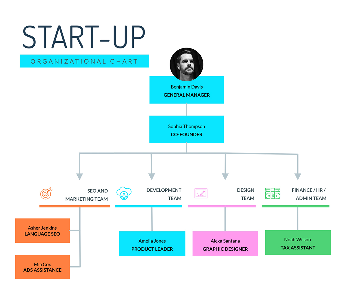 Simple Business Organizational Chart