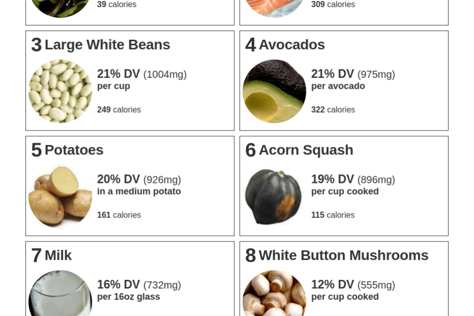 Top 10 Foods Highest In Potassium