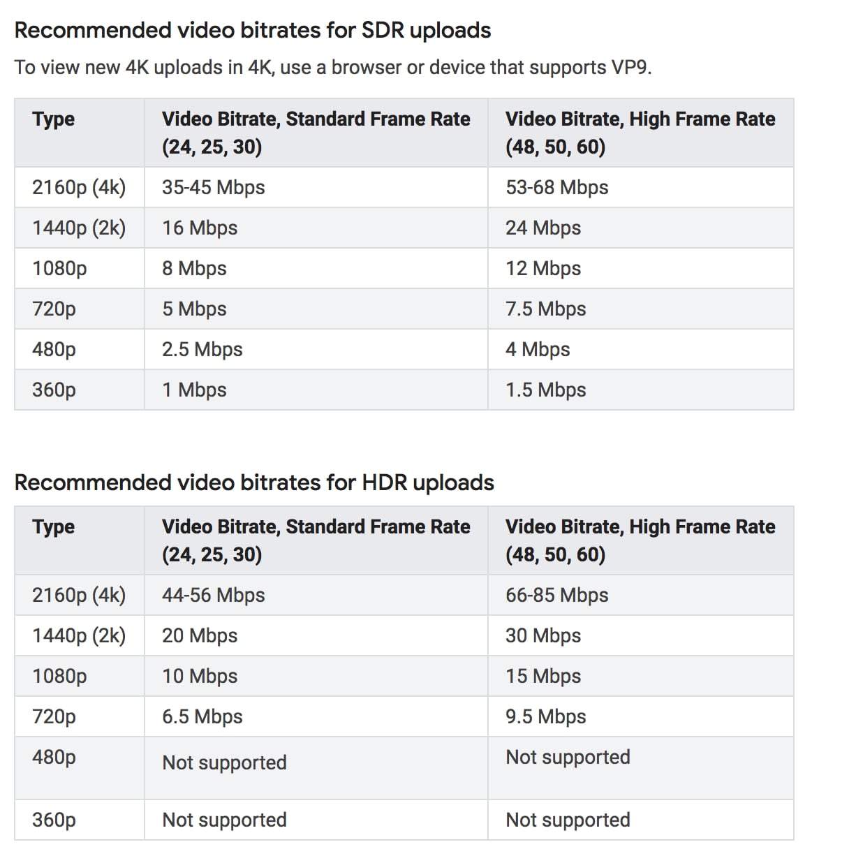 YouTube Video Formats (Best Upload Quality + F.A.Q.) | VG