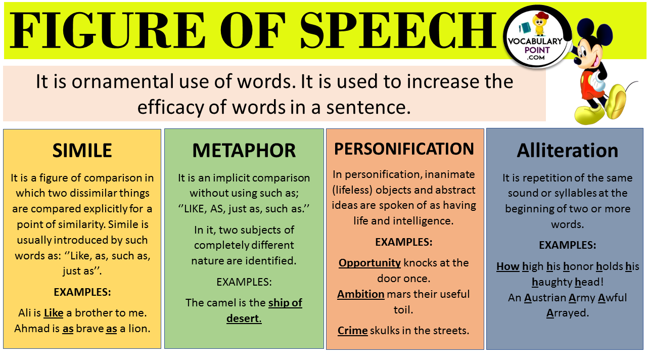 ENGLISH GRAMMAR: Figures Of Speech: Pictures Part —, 43% OFF