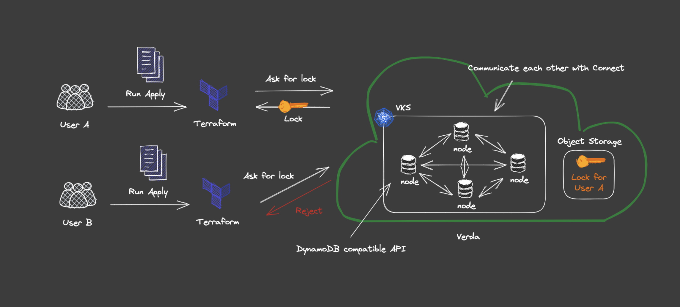 Terraform for Verda - A journey of Infrastructure as Code for our ...