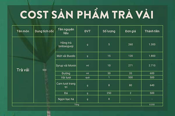 nguyên liệu pha chế trà vải