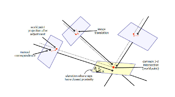 VXL: 14. vpgl: Cameras and Fundamental Matrix