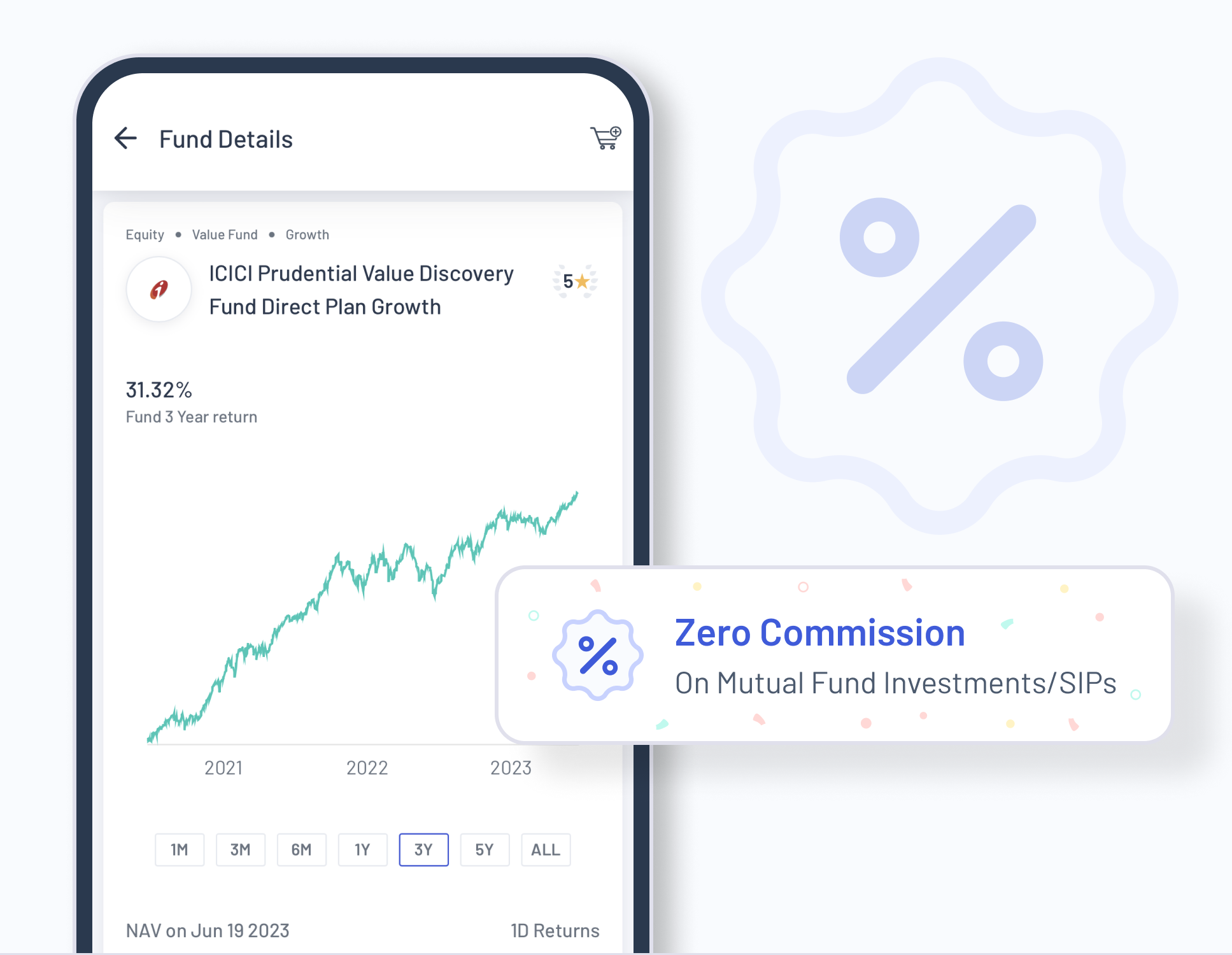 Zero Commission on Mutual Fund Investments and S I Ps