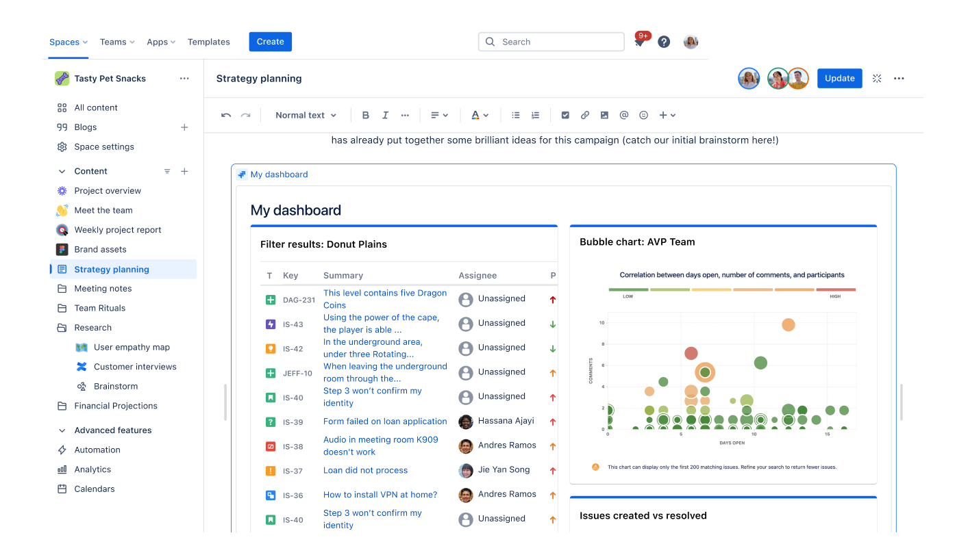 Share reports