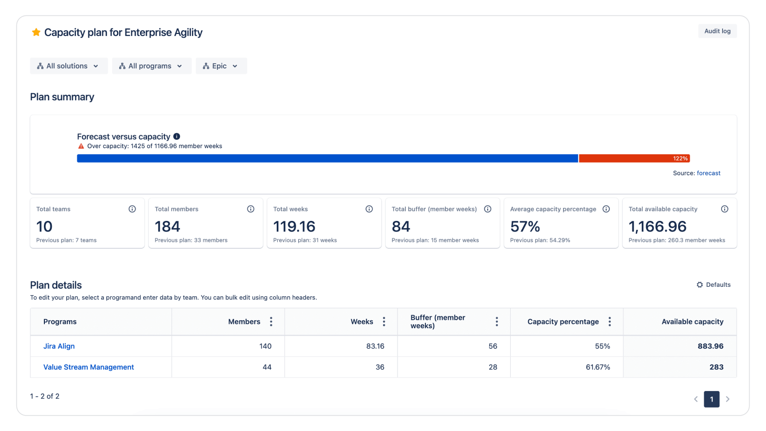 Product leader's view