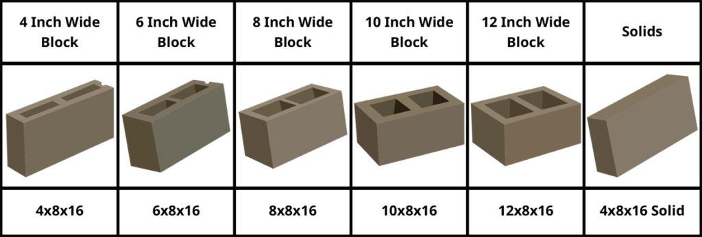 Inch Split Face Block