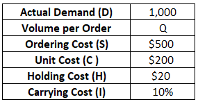 EOQ Example 2-1