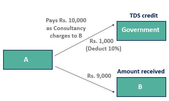 TDS Example