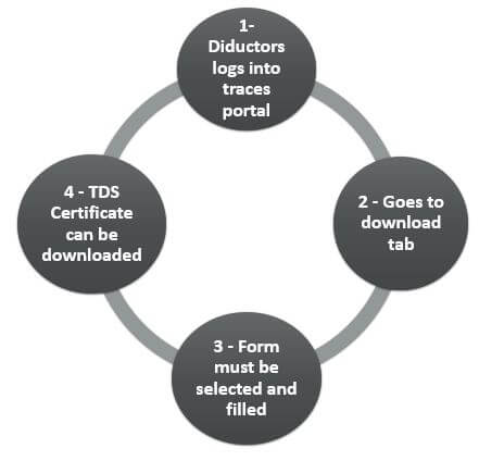 TDS_Certificate