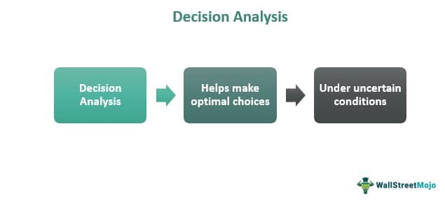 Decision Analysis