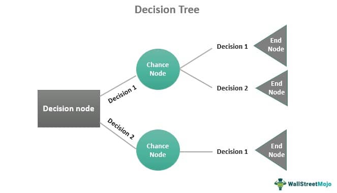 Decision Tree