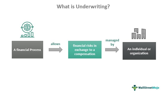 Underwriting