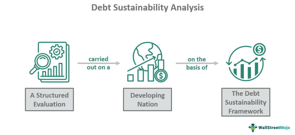 Debt Sustainability Analysis