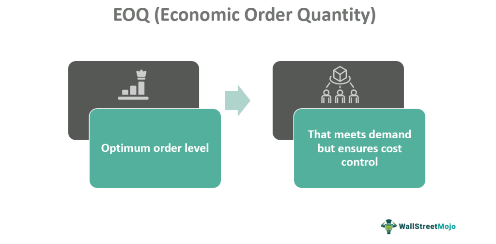 EOQ (Economic Order Quantity)