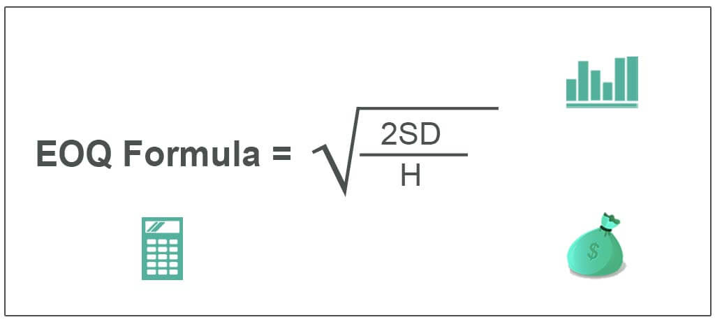 EOQ Formula