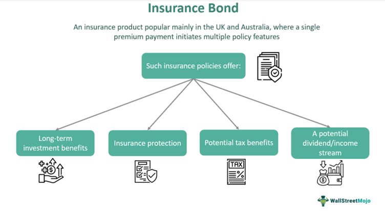 Insurance Bond